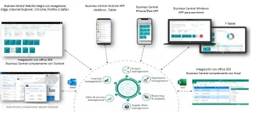 Miniatura Dynamics Business Central ERP