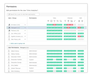 Miniatura Tableau Server