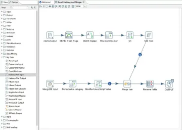 Miniatura Pentaho