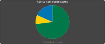 Miniatura Zoola Analytics