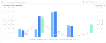 Miniatura Bright Analytics