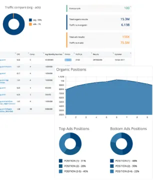 Miniatura K-meta Keyword Tool