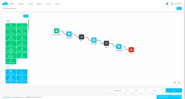 Miniatura Maropost Marketing Cloud