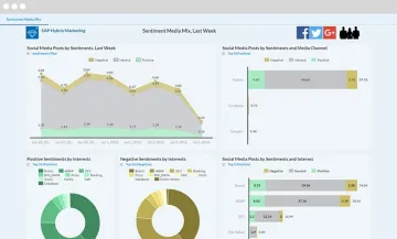 Miniatura SAP Hybris