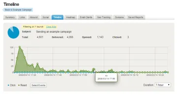 Miniatura Adestra Marketing Automation