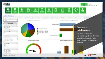 Miniatura Icertis Administración Contratos