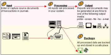 Miniatura TurboCASH