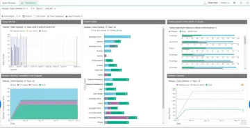 Miniatura Agile Manager