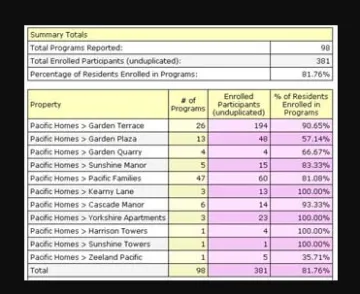 Miniatura FamilyMetrics Suite