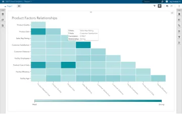 Miniatura SAS Enterprise BI Server