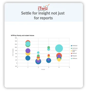 Miniatura iTwiz Soporte TI