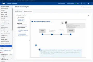 Miniatura Sage Business Cloud