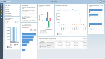 Miniatura SAP Business ByDesign