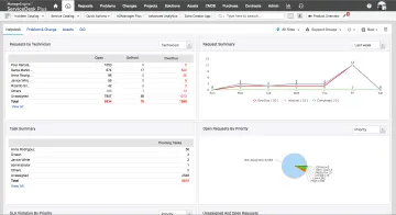 Miniatura ServiceDesk Plus