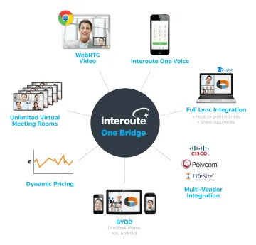 Miniatura Interoute