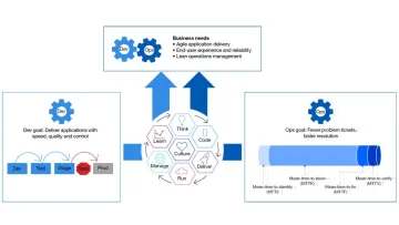 Miniatura IBM Control Desk on Cloud