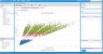 Miniatura Jaspersoft de TIBCO