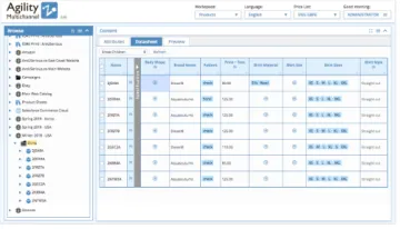 Miniatura Agility Multichannel PIM