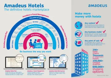 Miniatura Amadeus Hostelería