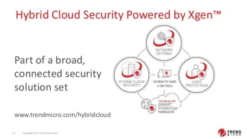 Miniatura Trend micro Hybrid Cloud