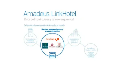 Miniatura Amadeus LinkHotel