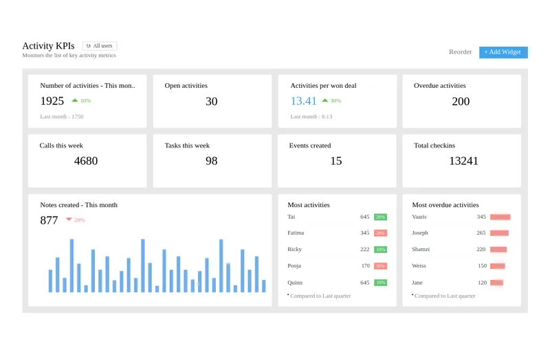 Zoho CRM