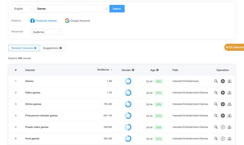 AdTargeting