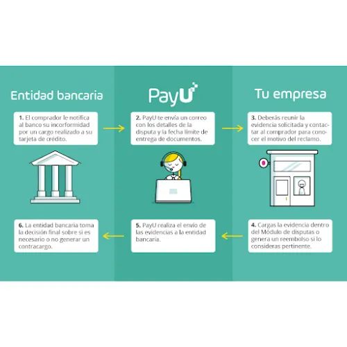 PayU