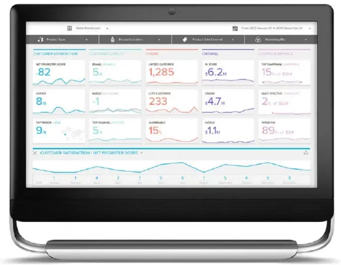 Pentaho