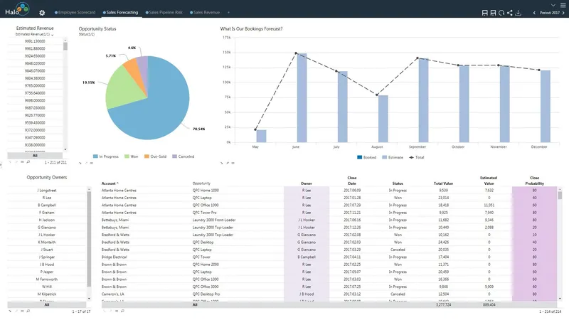 Halo Visualización de Datos
