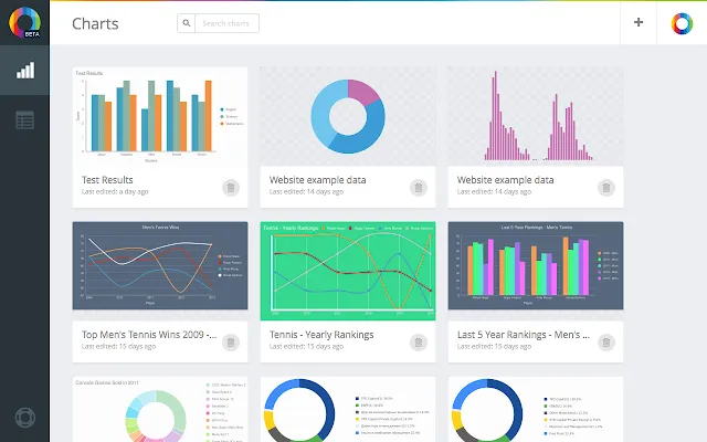 ChartBlocks