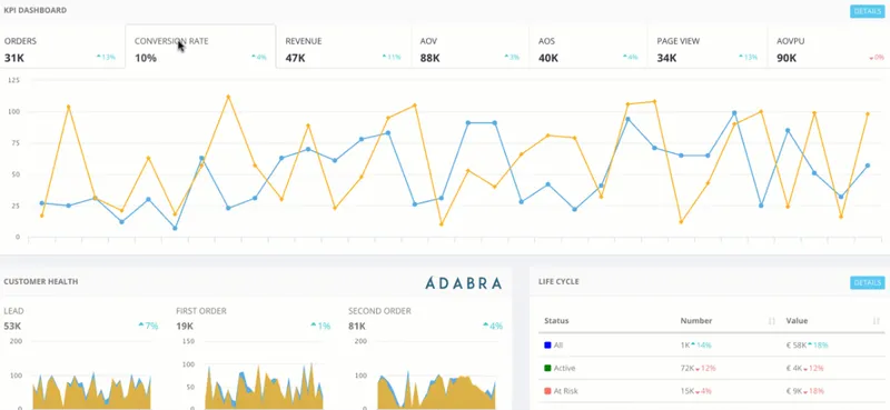 Adabra Marketing