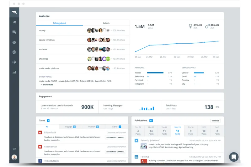 Falcon.io