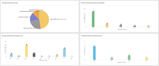 Sprinklr Core