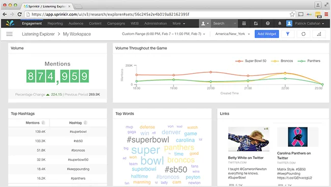 Sprinklr Listenning
