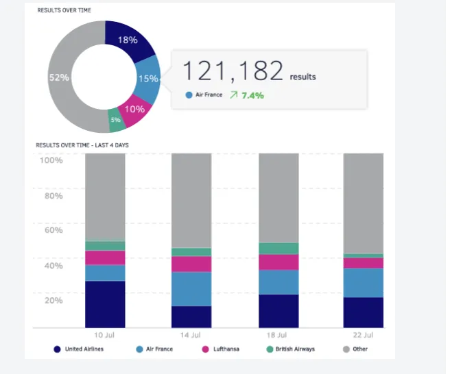 Talkwalker Marketing RRSS