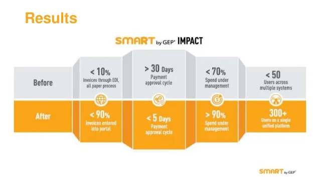 SMART by GEP