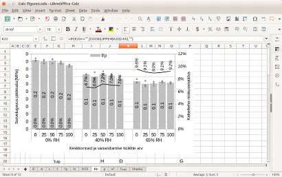 LibreOffice
