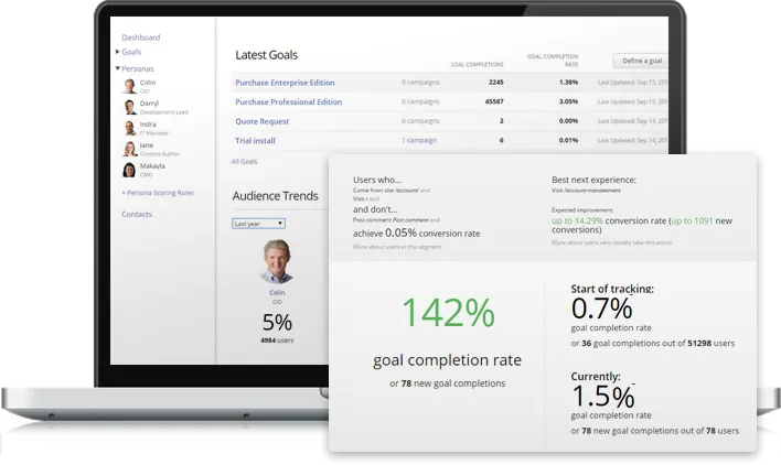 Progress Sitefinity