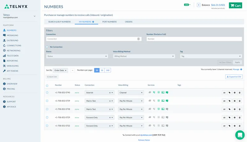 Telnyx Software