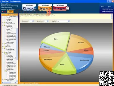 Steema Visualización de Datos