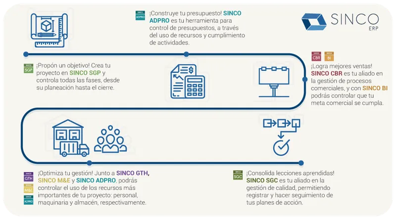 SINCO ERP