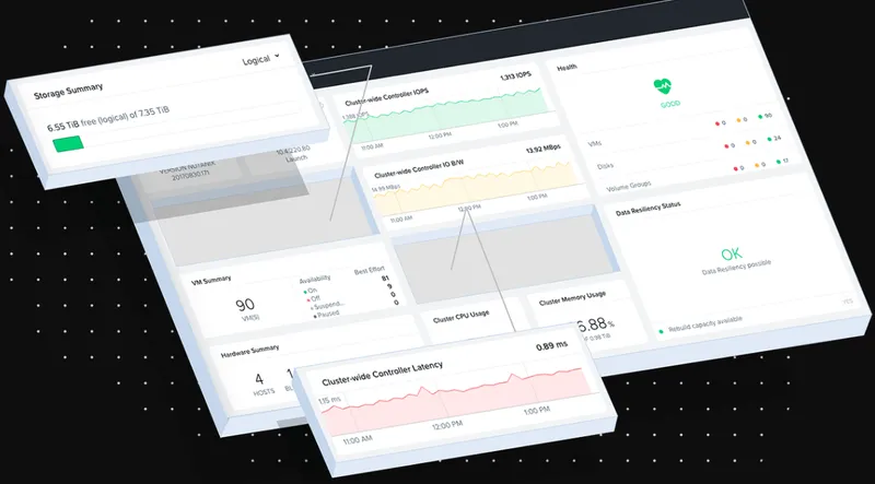 Nutanix AHV
