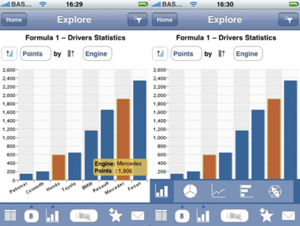 Sap Businessobjects Bi 】información Reseñas Y Precios 2023 4558